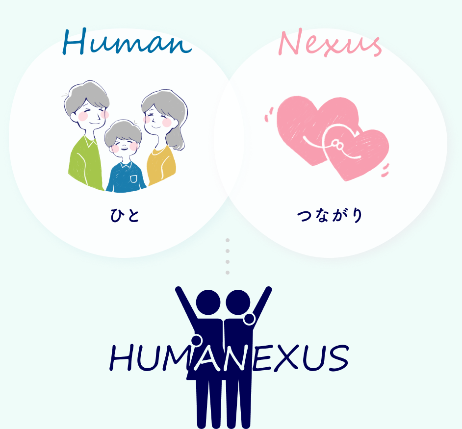 HUMAN(ひと) + NEXUS(つながり) = HUMANEXUS